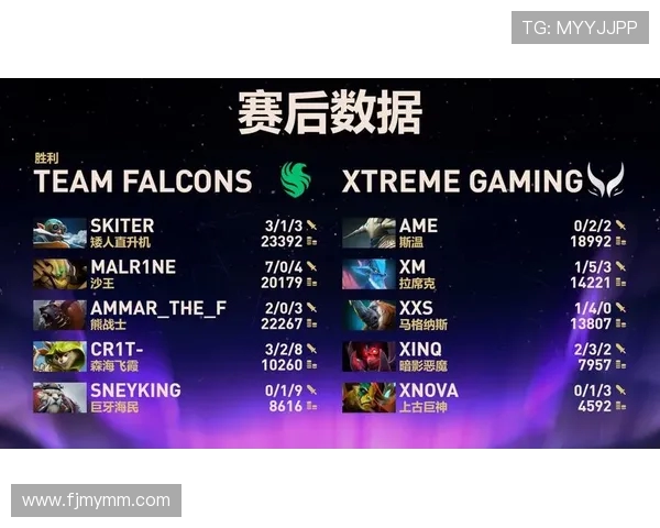 DOTA2速度排行榜更新BLG战队强势攀升至第二名引发热议 DOTA2速度排行榜更新BLG战队强势攀升至第二名引发热议
