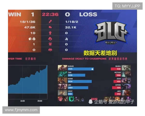 全球挑战赛分析：IG战队在比赛中的迅速表现与战术执行探讨