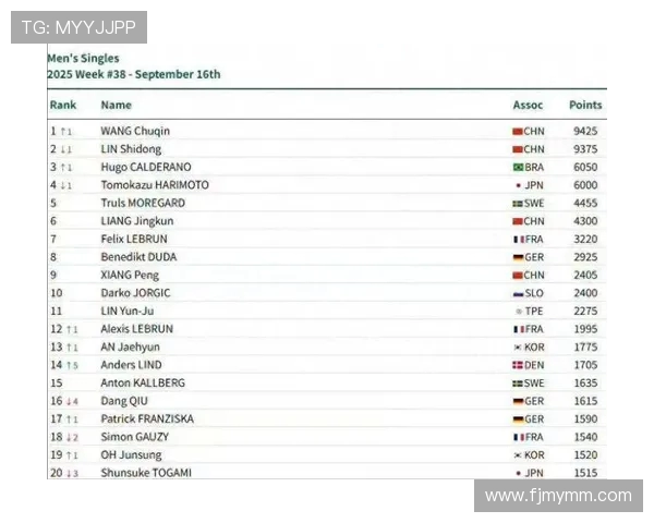 北京乒乓球队状态卓越领跑最新乒乓球TOP10榜单分析与展望