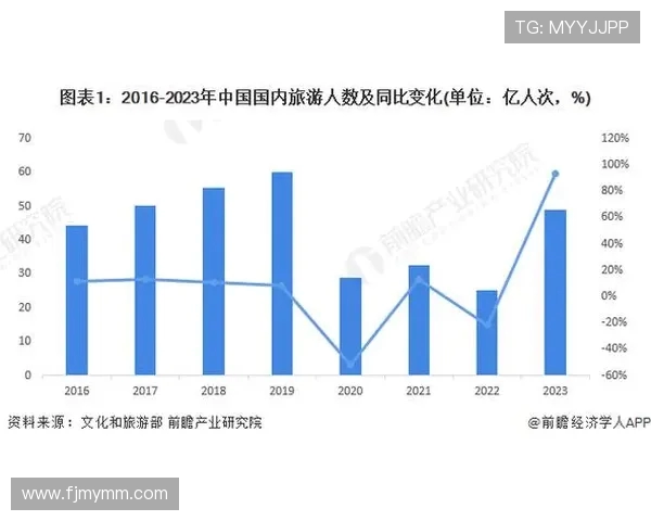 重磅专题:探索LNG产业链的创新节奏与未来发展趋势 重磅专题:探索LNG产业链的创新节奏与未来发展趋势