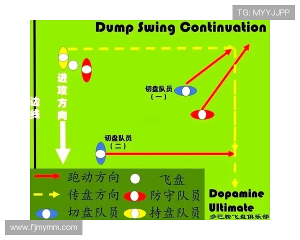 成都飞盘队中路突破创新策略解析与战术演变探讨